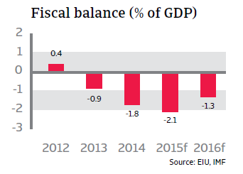 CR_Colombia_fiscal_balance