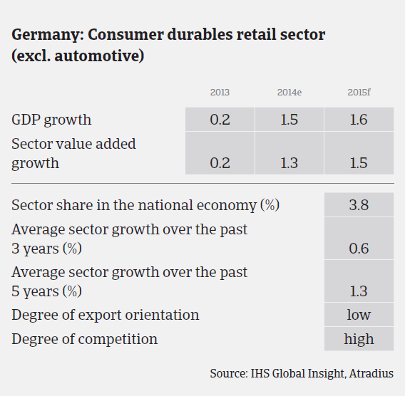 MM_Germany_consumer_durables_sector_performance