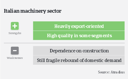 MM_Italian_machinery_sector_strengths_weaknesses