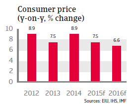 CEE_Turkey_consumer_price