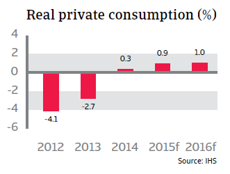 CR_Italy_real_private_consumption